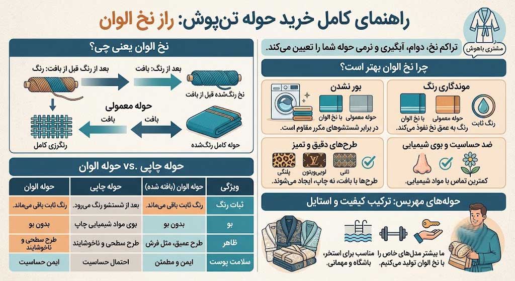چرا حوله هایی که با نخ الوان بافته می شن از بقیه بهترن؟