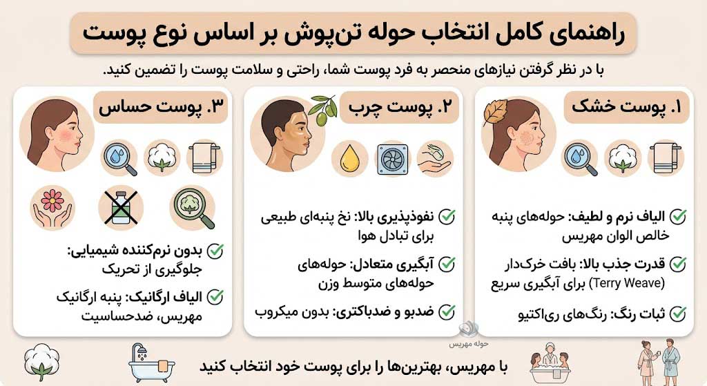 راهنمای انتخاب حوله تن&zwnj; پوش مناسب برای انواع پوست